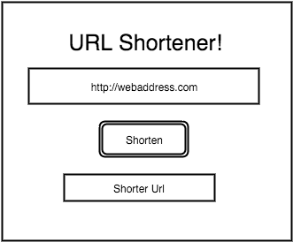 URLShortener Home page